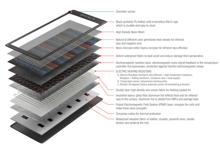 Kala - Infrared PEMF Mat