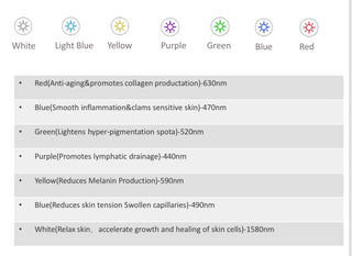 7 Color LED Light Therapy Mask