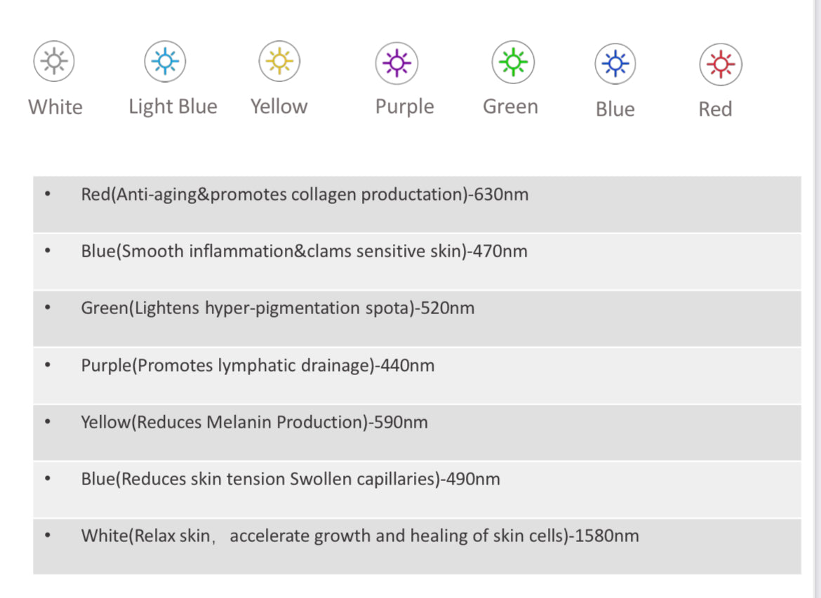 7 Color LED Light Therapy Mask