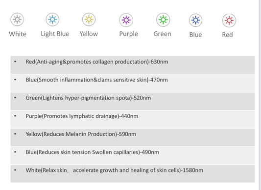 7 Color LED Light Therapy Mask