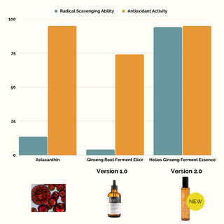BAO Laboratory - Helios Ginseng Ferment Essense Serum